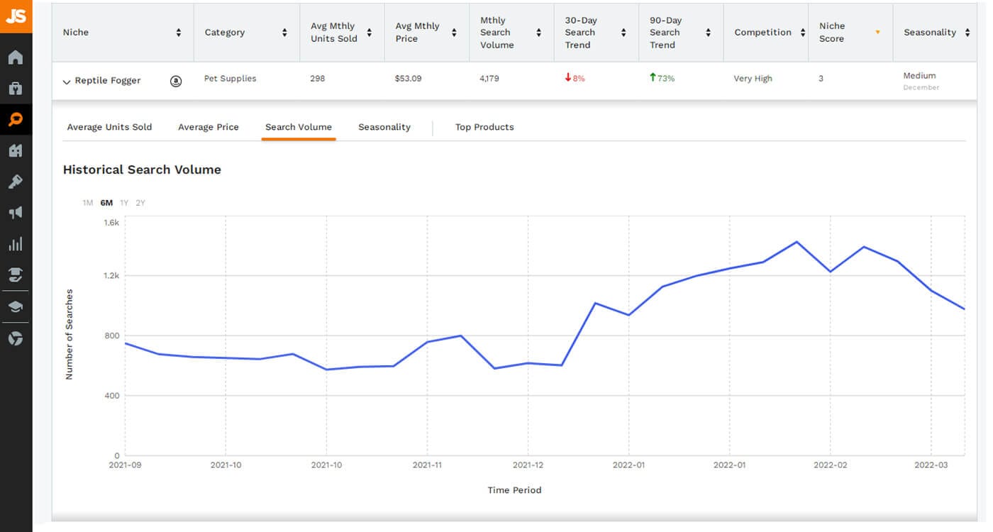 Jungle Scout Opportunity Finder for Reptile Fogger